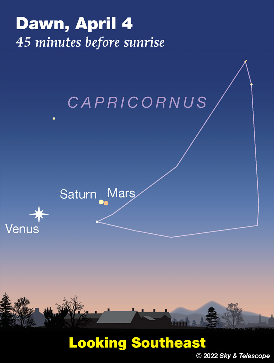 Venus, Saturn and Mars at dawn, April 4, 2022