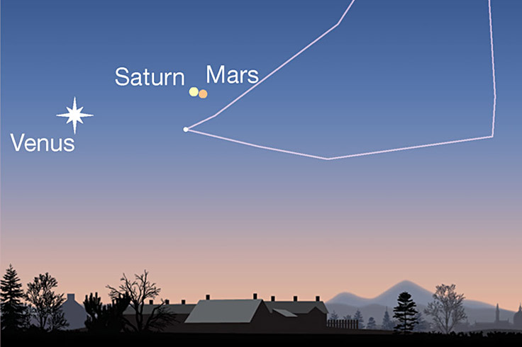 Saturn and Mars in dawn conjunction near Venus, April 4 2022with Venus