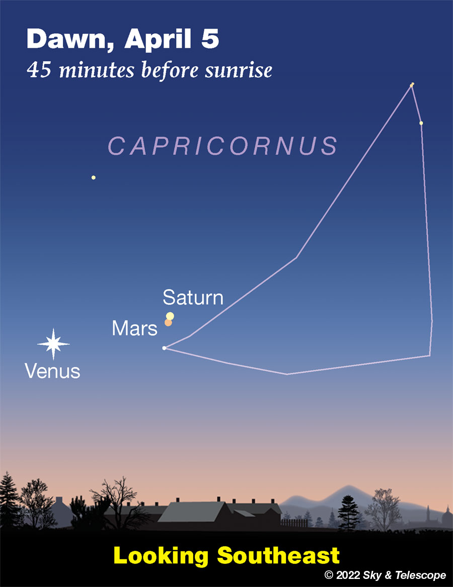 Saturn and Mars in conjunction near Venus, April 5, 2022
