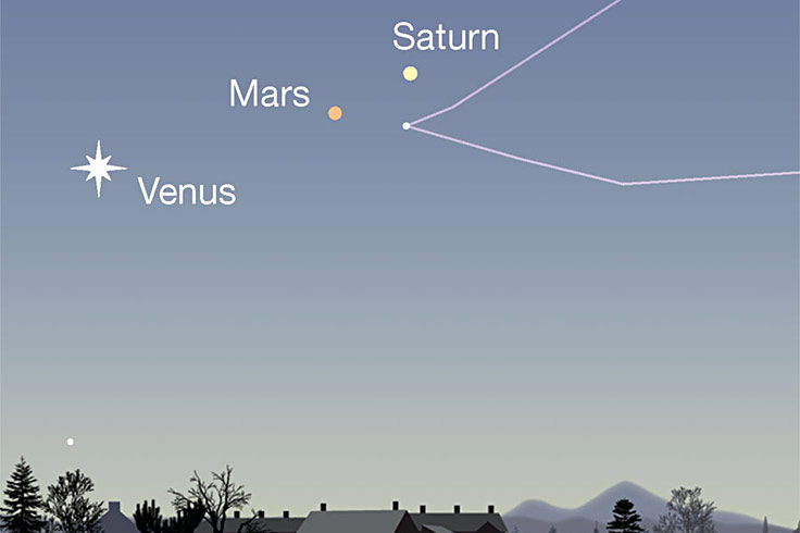 Venus, Mars, and Saturn at dawn, April 9, 2022