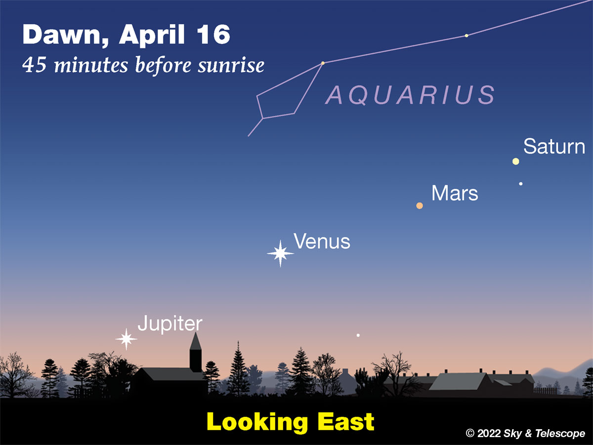 Jupiter, Venus, Mars, and Saturn now form a line of four in the brightening dawn (April 16, 2022).