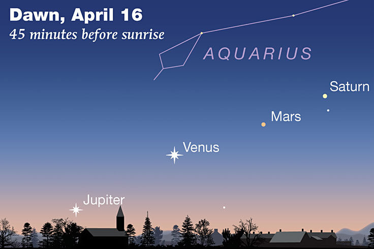 Four planets at dawn: Venus, Mars, Saturn, Jupiter, April 16, 2022