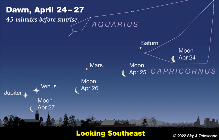 The Moon runs under Saturn, Mars, Venus and Jupiter, April 24-27, 2022.