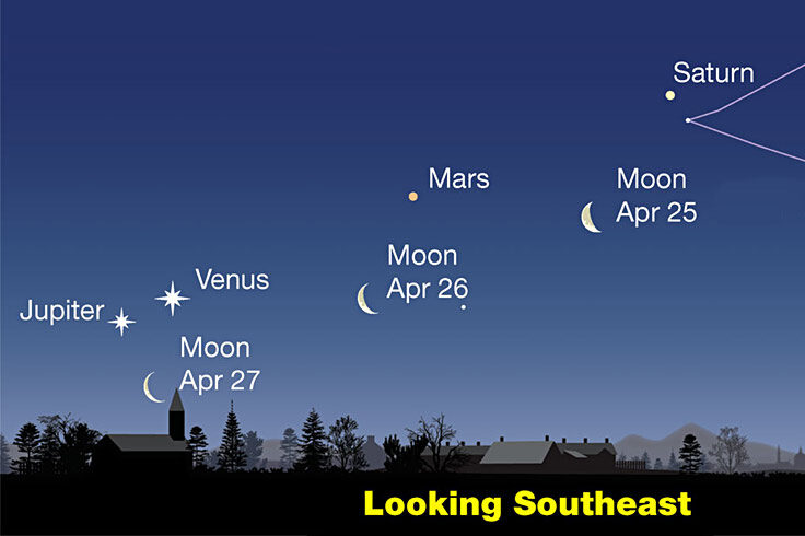 Moon, Mars, Saturn, Venus. Jupiter, April 25-27, 2022