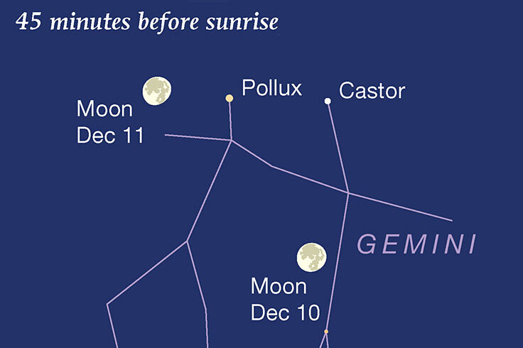 Moon in Gemini passing Castor and Pollux, Dec. 10-11, 2022