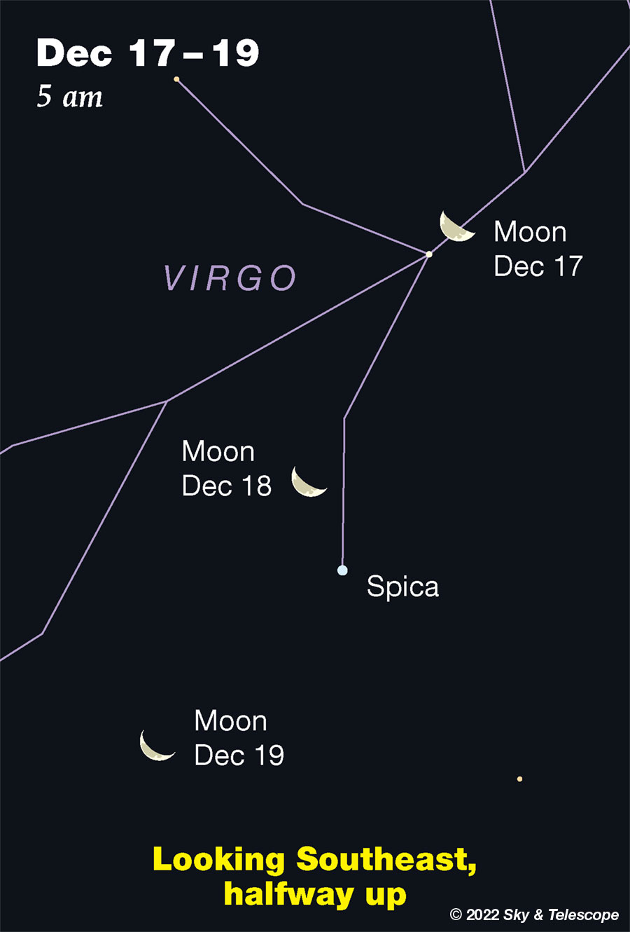 Waning Moon passing Spica, Dec. 17-19, 2022