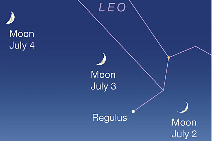 Moon passing Regulus and Leo, July 2-4, 2022