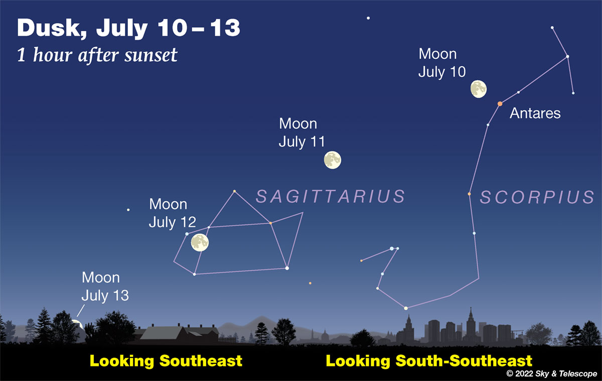 Moon crossing Scorpius and Sagittarius, July 10-13, 2022