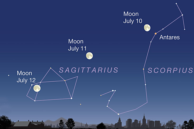 Waxing gibbous Moon crossing Scorpius and Sagittarius, July 10-12, 2022
