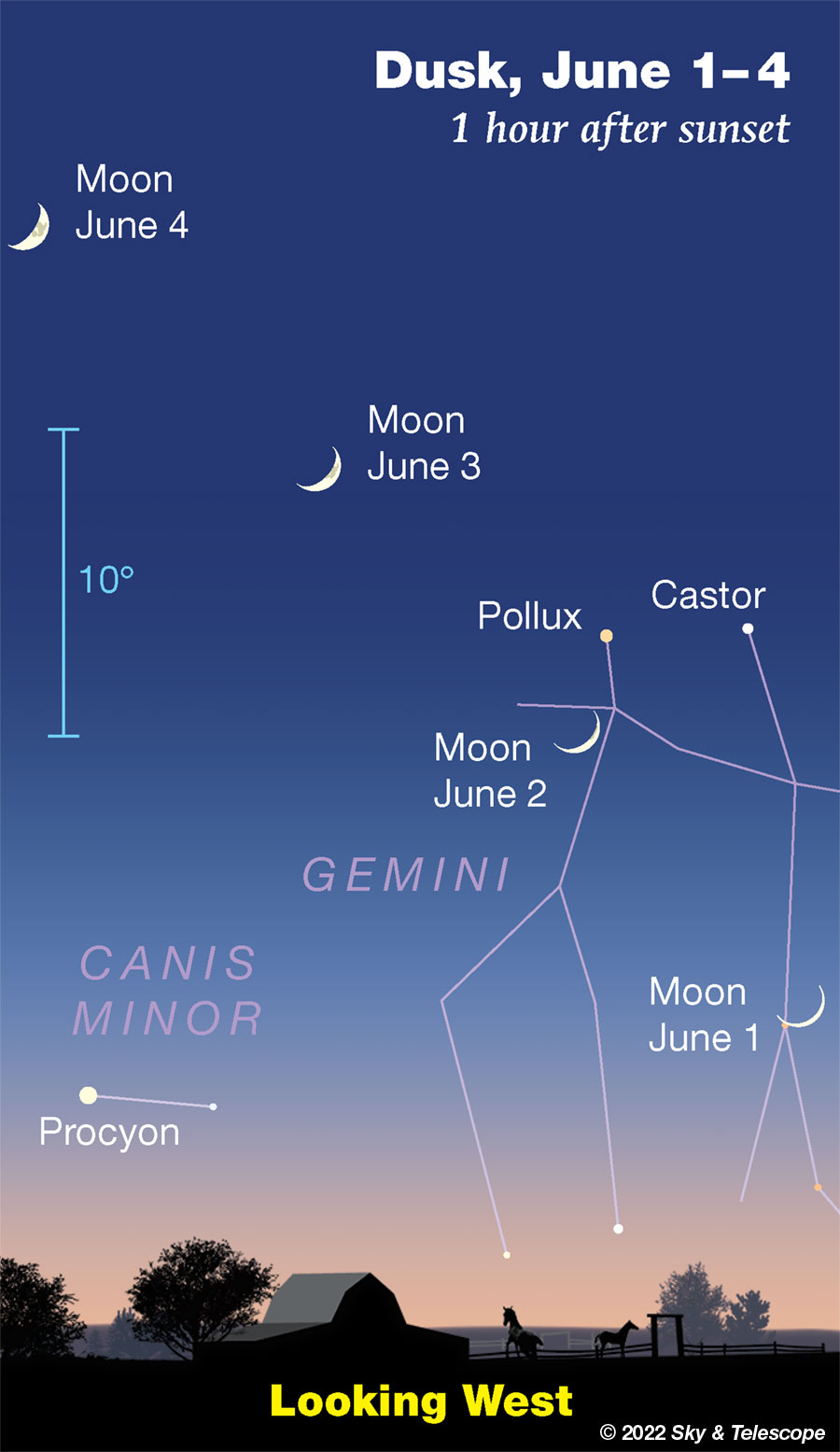 The waxing crescent Moon passing through Gemini and beyond, June 1-4, 2022