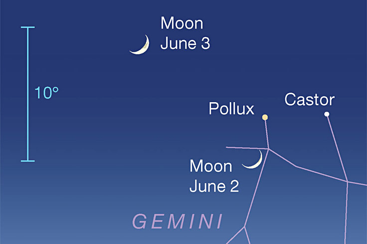 Crescent Moon passing Pollux and Castor, June 2-3, 2022
