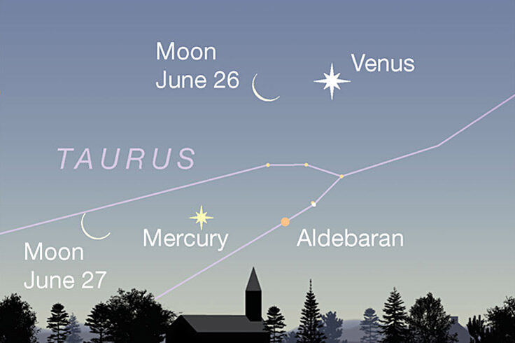 Crescent Moon passing Venus and Mercury, June 26-27, 2022
