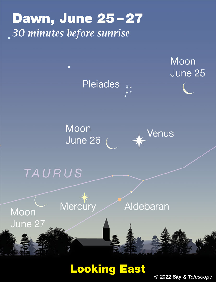 Waning crescent Moon passing Venus and Mercury low in the dawn, June 25-27, 2022