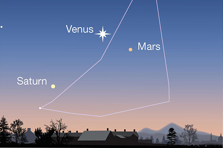 Venus, Mars, Saturn at dawn, March 19, 2022