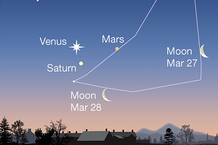 Venus, Mars, Saturn and waning Moon, March 27-28, 2022