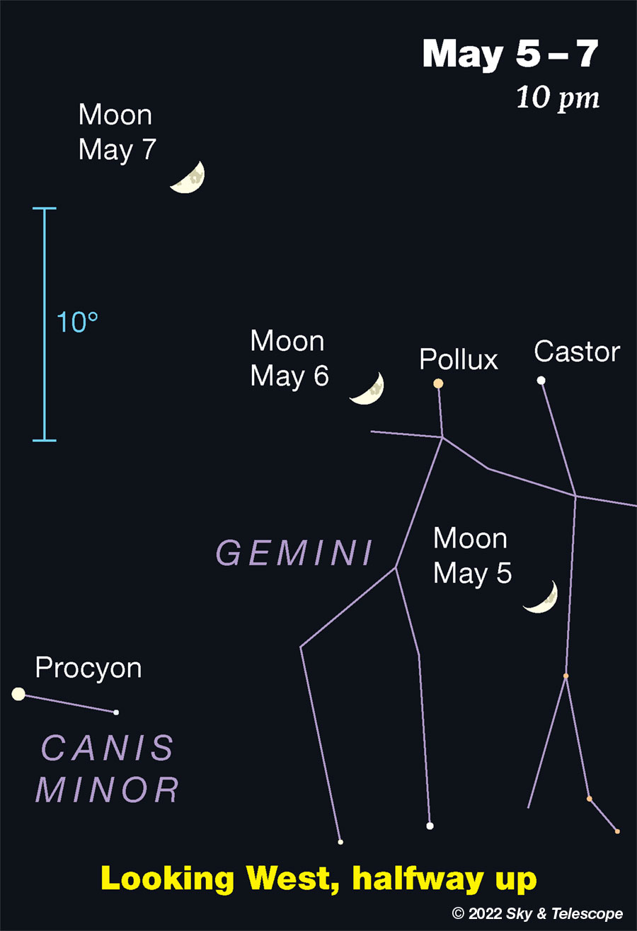 Moon with Pollux and Castor, May 5-6-7, 2022