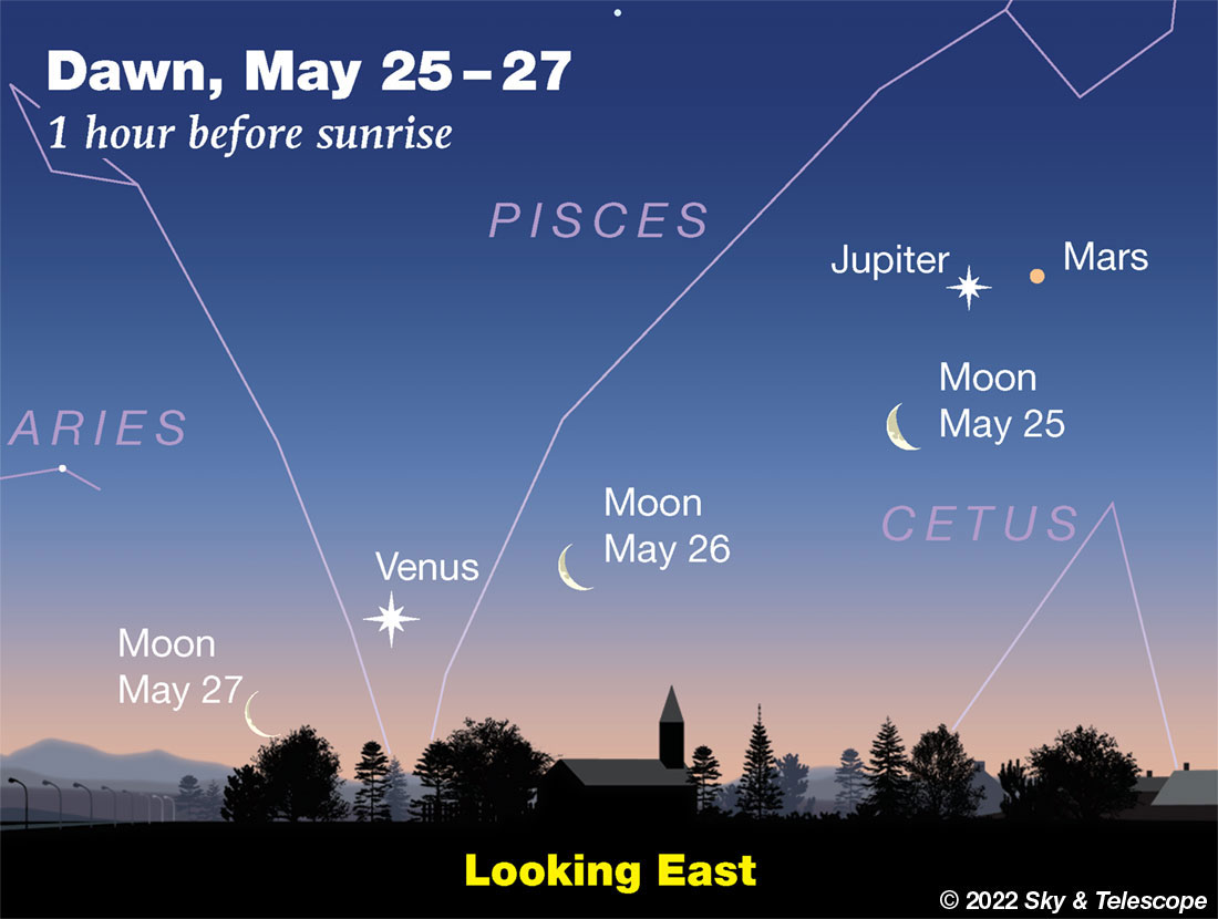 Moon passing Mars, Jupiter, Venus in early dawn, May 25-27, 2022
 