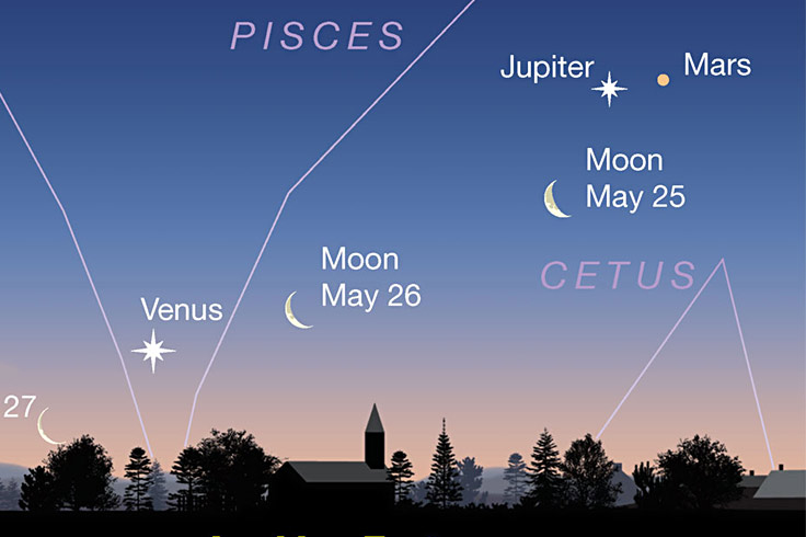 Moon with Jupiter, Mars, Venus at dawn, May 25-27, 2022