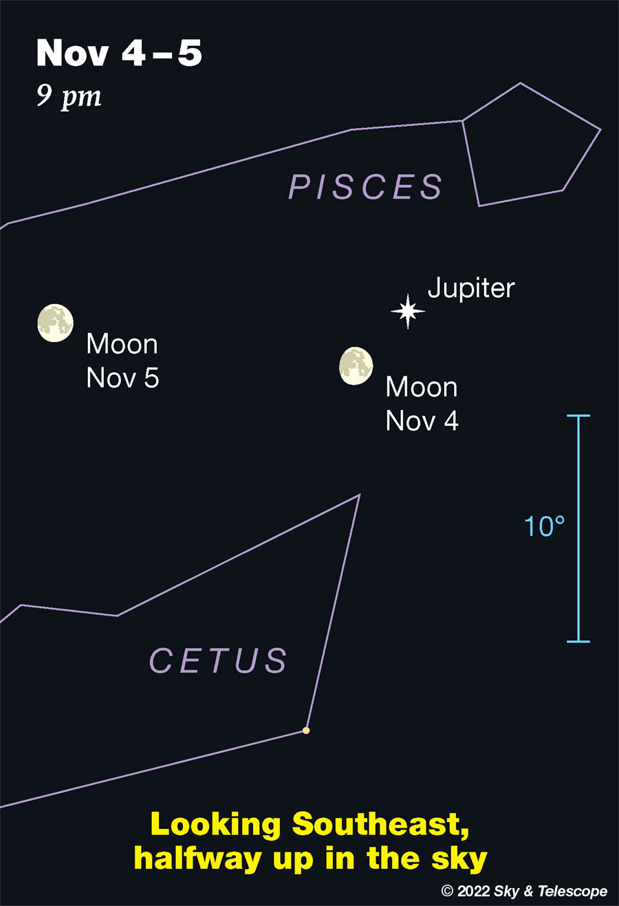 Moon and Jupiter, Nov. 4-5, 2022
