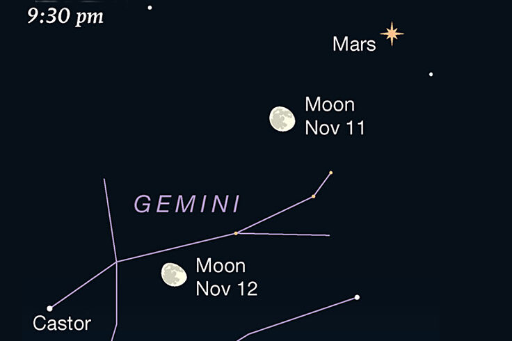 Moon and Mars, Nov 11-12, 2022