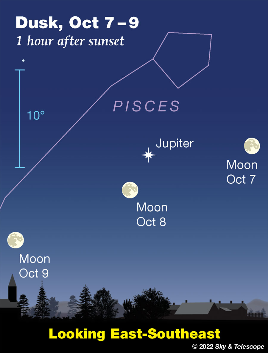 Moon passing Jupiter, October 7-9, 2022