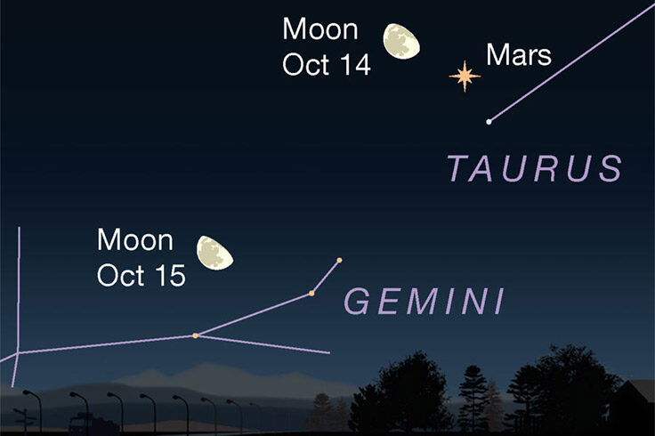 Waning Moon passing Mars in late evening, Oct 14-15, 2022