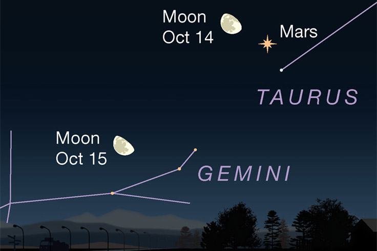 this-week-s-sky-at-a-glance-october-14-22-sky-telescope-sky