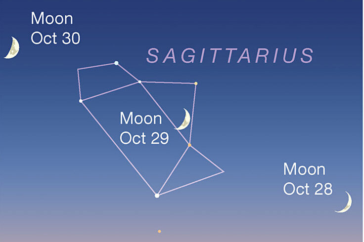 Moon crossing Sagittarius Teapot, Oct. 28-30, 2022