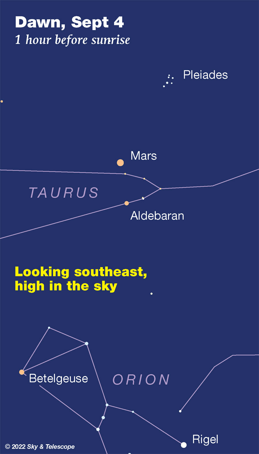 Mars over Aldebaran at dawn, Sept 4, 2022