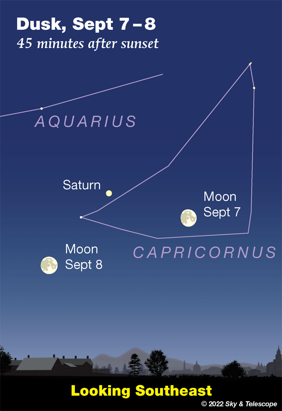 Moon passing under Saturn, Sept 7-8, 2022