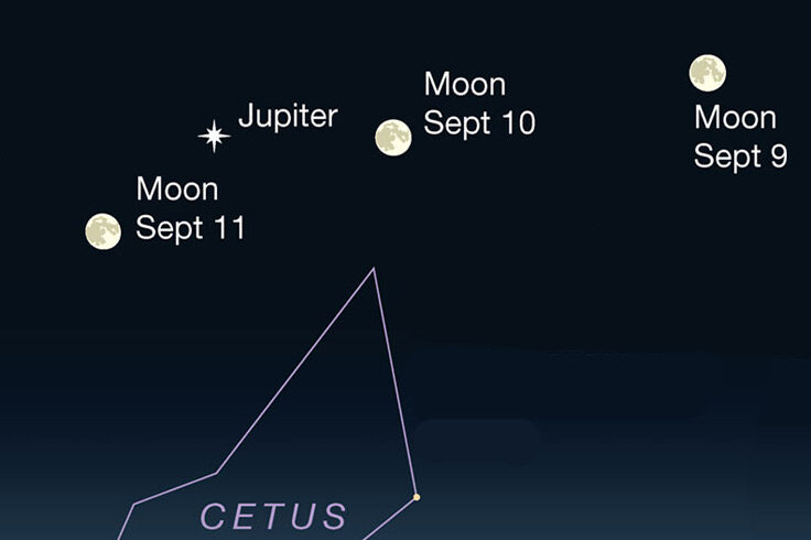 Moon passing under Jupiter Sept 10-11, 2022