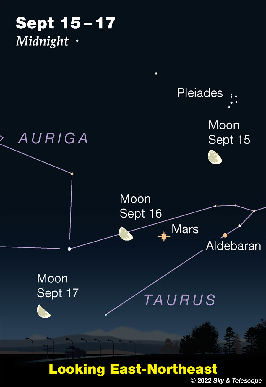 Waning Moon passing Mars and Aldebaran, Sept 15-17, 2022