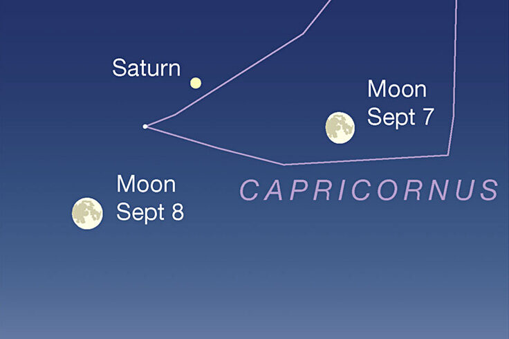 Waxing gibbous Moon passing Saturn at dusk, Sept 7-8, 2022
