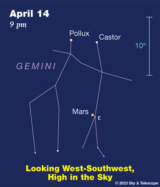 Mars crossing the Castor figure in Gemini, April 14, 2023