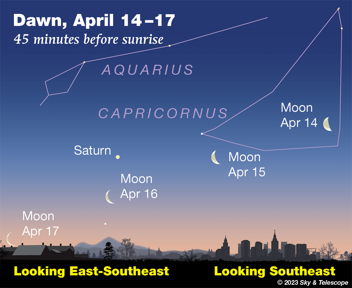 The waning Moon passes under Saturn in the dawn April 16, 2023