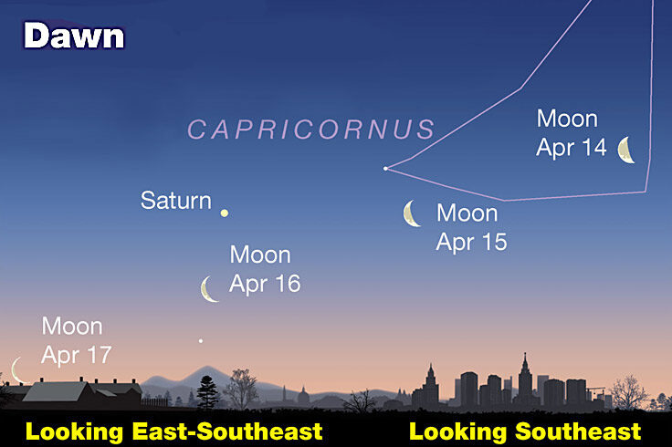 Waning Moon under Saturn at dawn, April 14-16, 2023