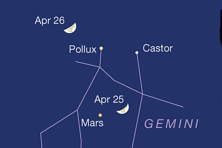 Moon passing Mars, Pollus and Castor, April 25-26, 2023