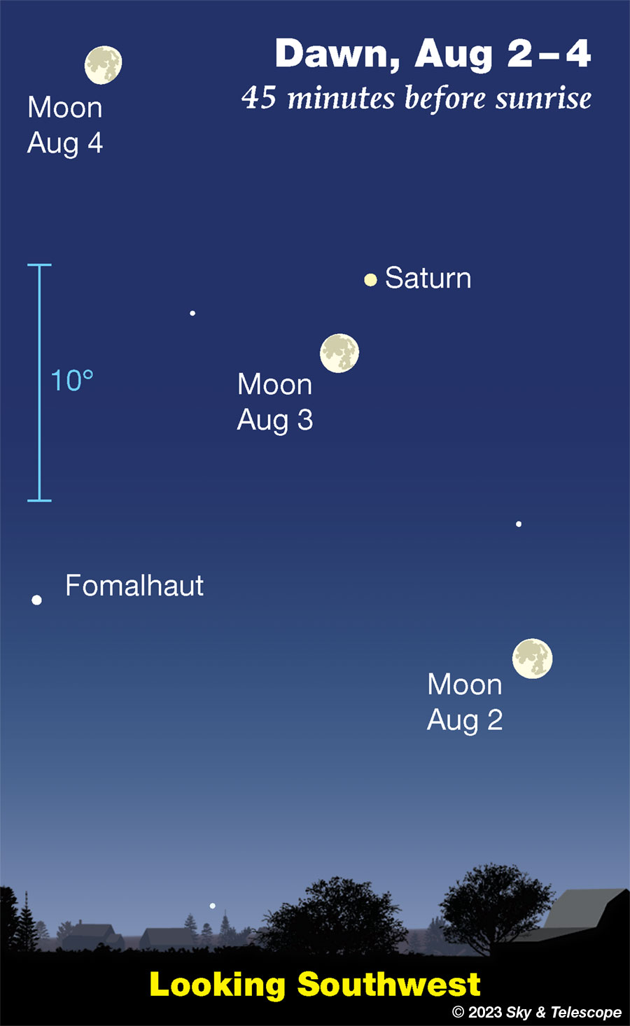 Moon and Saturn at dawn, August 2-4, 2023