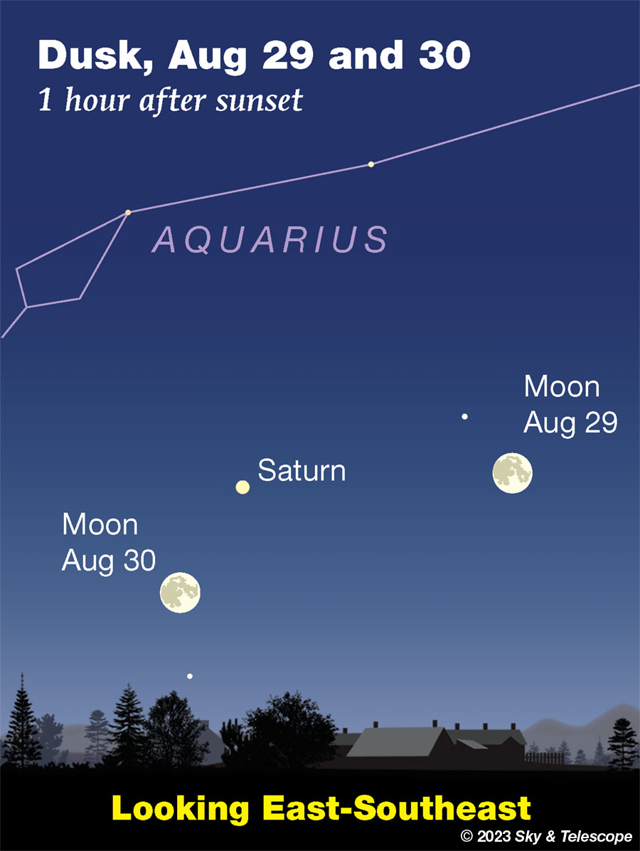 Both Saturn and the full Moon are at opposition, so they shine together on full Moon night.