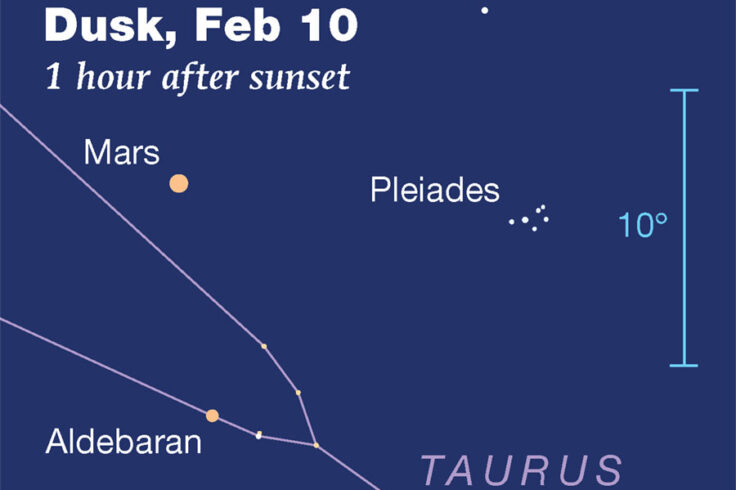 Mars, Aldebaran, and the Pleiades in late twilight, Feb. 10, 2023