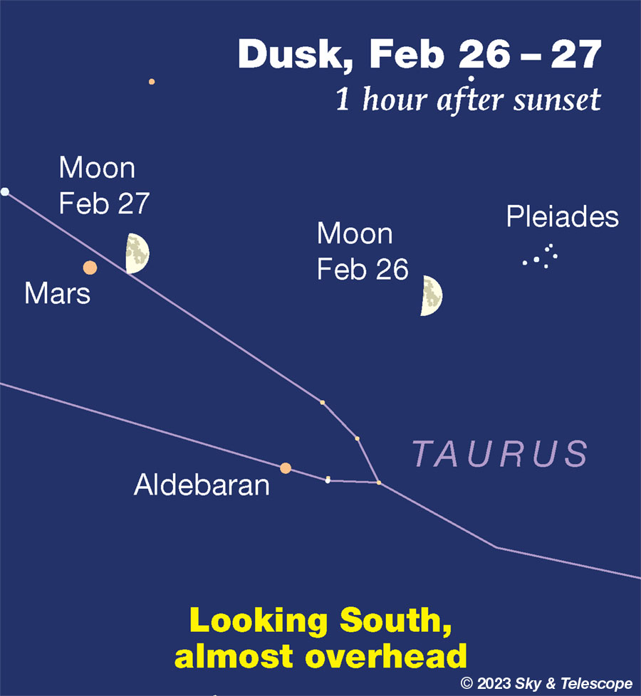 First-quarter Moon passing the Pleiades, Aldebaran, and Mars, Feb. 26-27, 2023