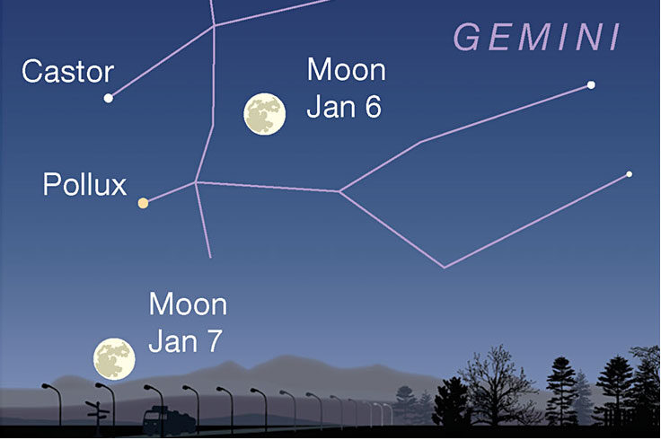Moon crossing Gemini at dusk, Jan. 6-7, 2023