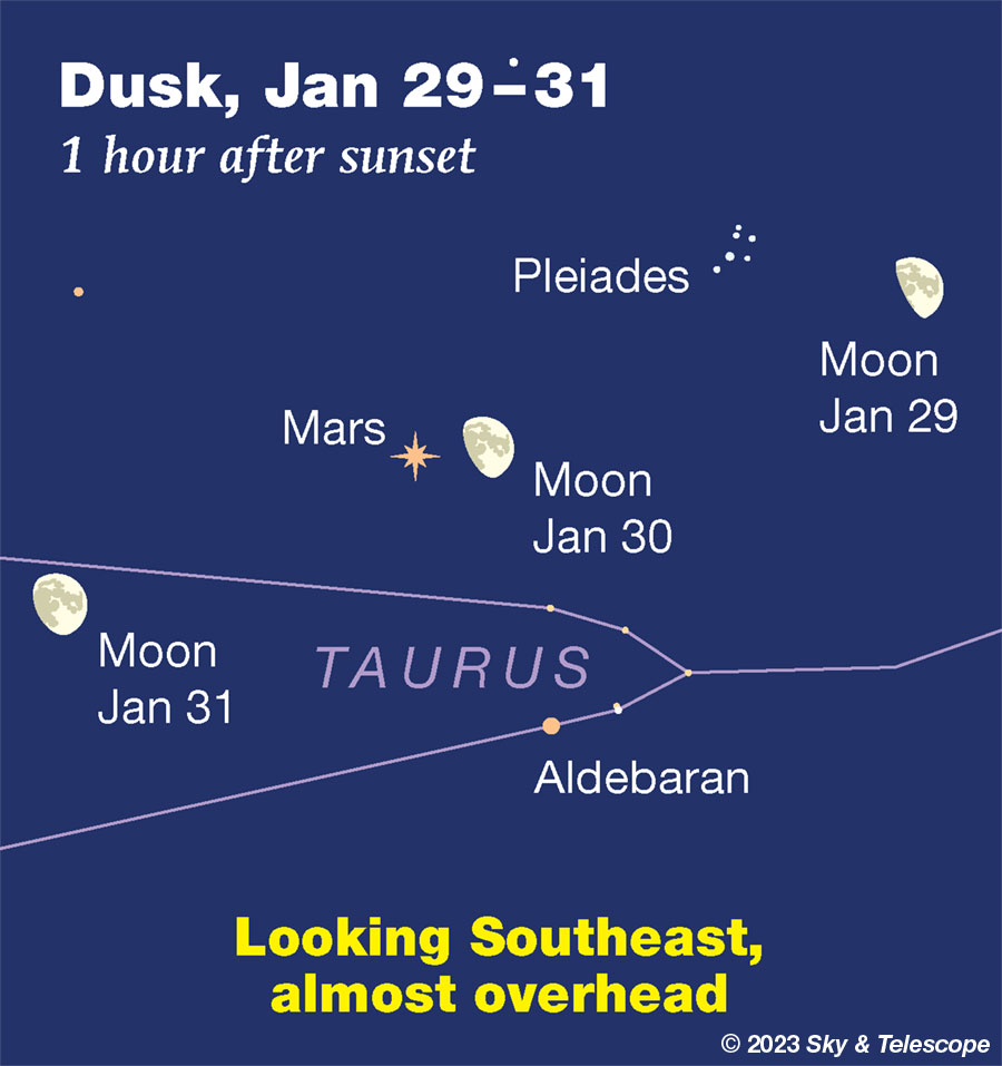 Moon passing Mars, Jan. 29-30-31, 2023