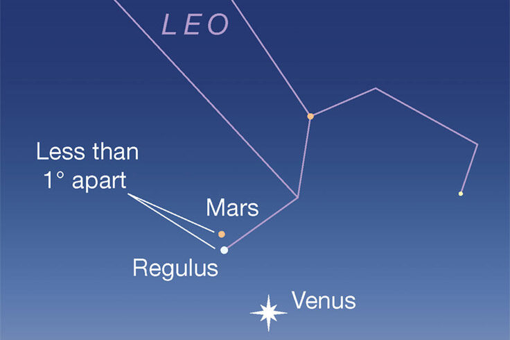 Mars and Regulus in conjunction near Venus, July 19, 2023