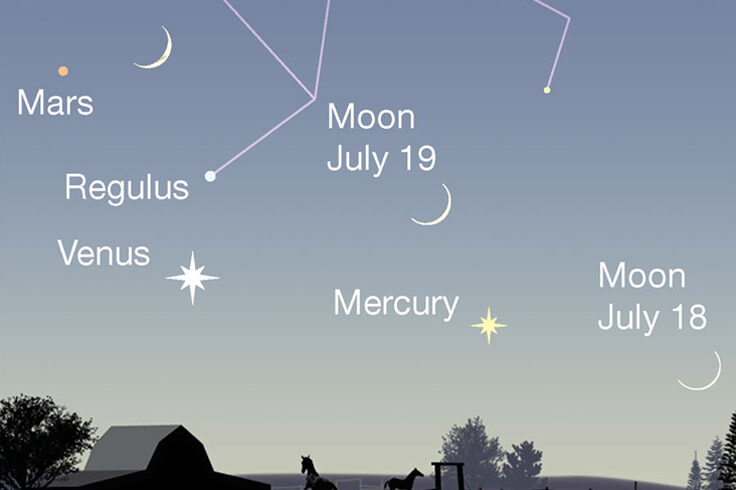 Waxing crescent Moon passing Mercury, Venus, Mars; July 18-20, 2023