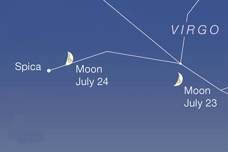 Waxing Moon passing Gamma Virginis (Porrima) and Spica, July 23-24, 2023
