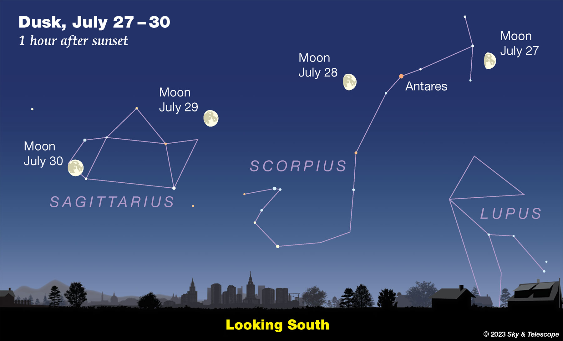 Moon crossing Scorpius and Sagittarius, July 28-30, 2023