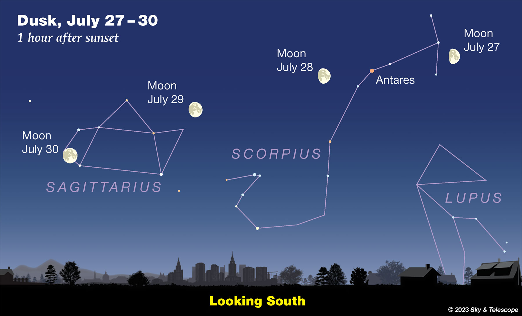 This Week's Sky at a Glance, July 28 August 6 Sky & Telescope Sky