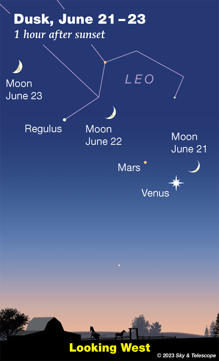 This Week's Sky at a Glance, June 16 – 25 - Sky & Telescope - Sky