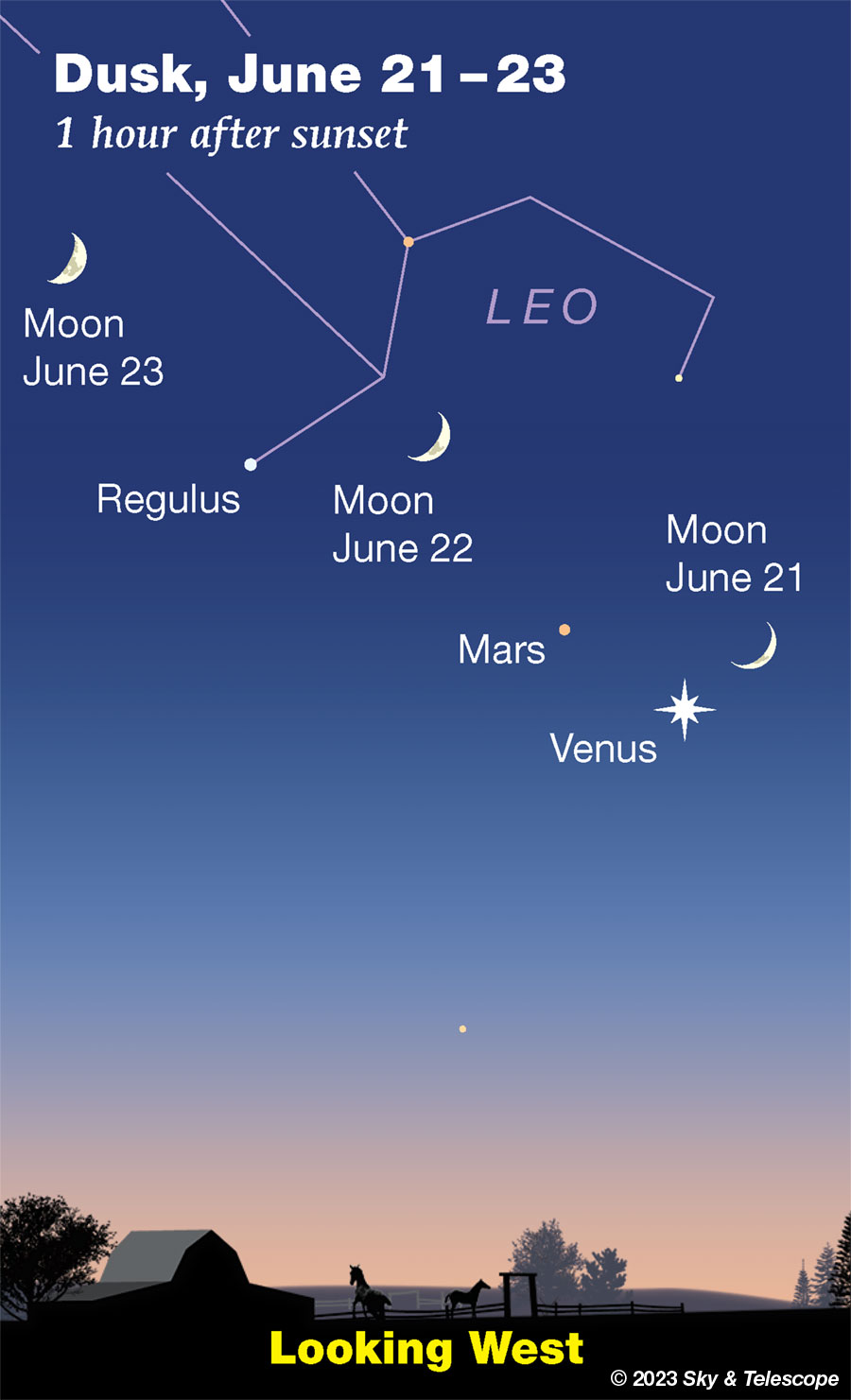 This Weeks Sky At A Glance June 16 25 Sky And Telescope Sky And Telescope